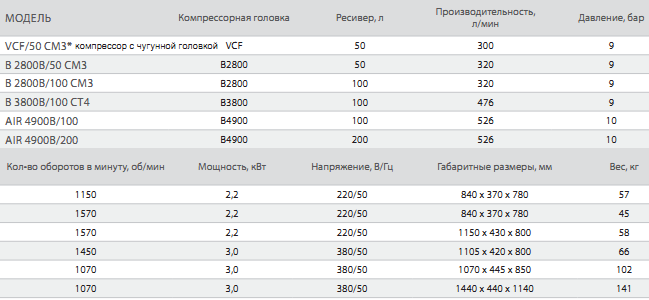 Ременные одноступенчатые компрессора