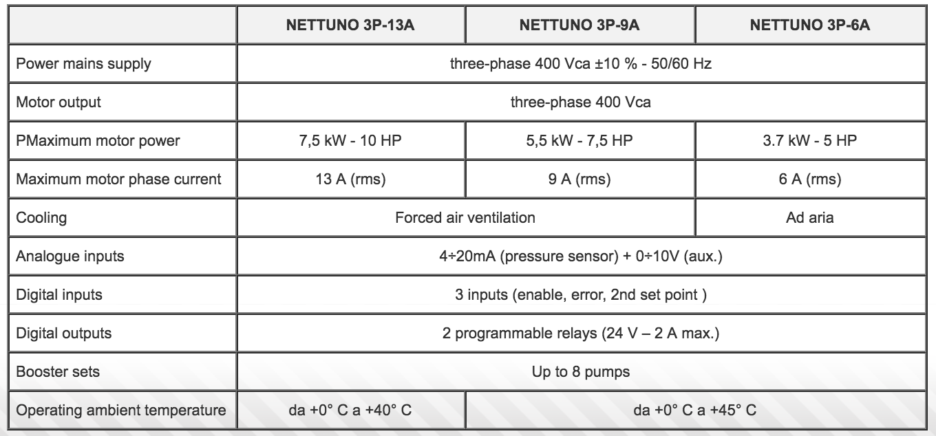 Инвертор для котроля электрических насосов - NETTUNO