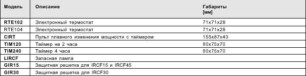 Инфракрасный обогреватель, серия IRCF