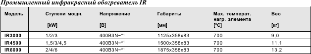 Промышленный обогреватель для помещений, серия IR