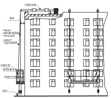 Установка фасадного подъемника на здание